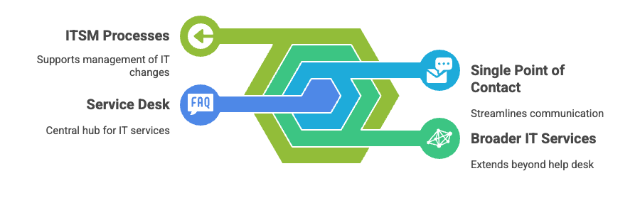 What is a service desk.png